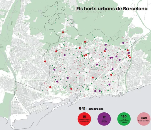 Barcelona’s urban allotments, 2019-2030 Urban Agricultural Strategy, Urban Agriculture Observatory.